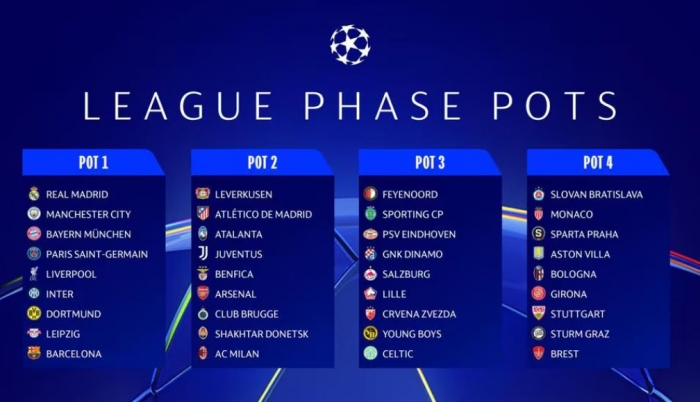 Loting groepsfase Champions League 2024/2025