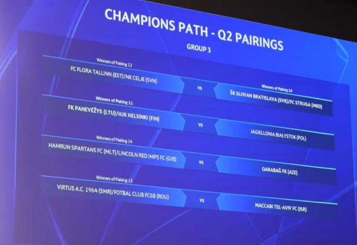 Loting tweede kwalificatieronde Champions League 2024/2025