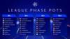 Loting groepsfase Champions League 2024/2025